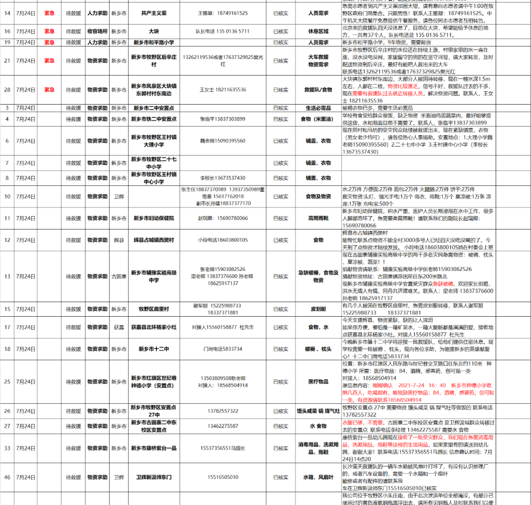 【抗洪救災】——新鄉市抗洪救災最新資詢
